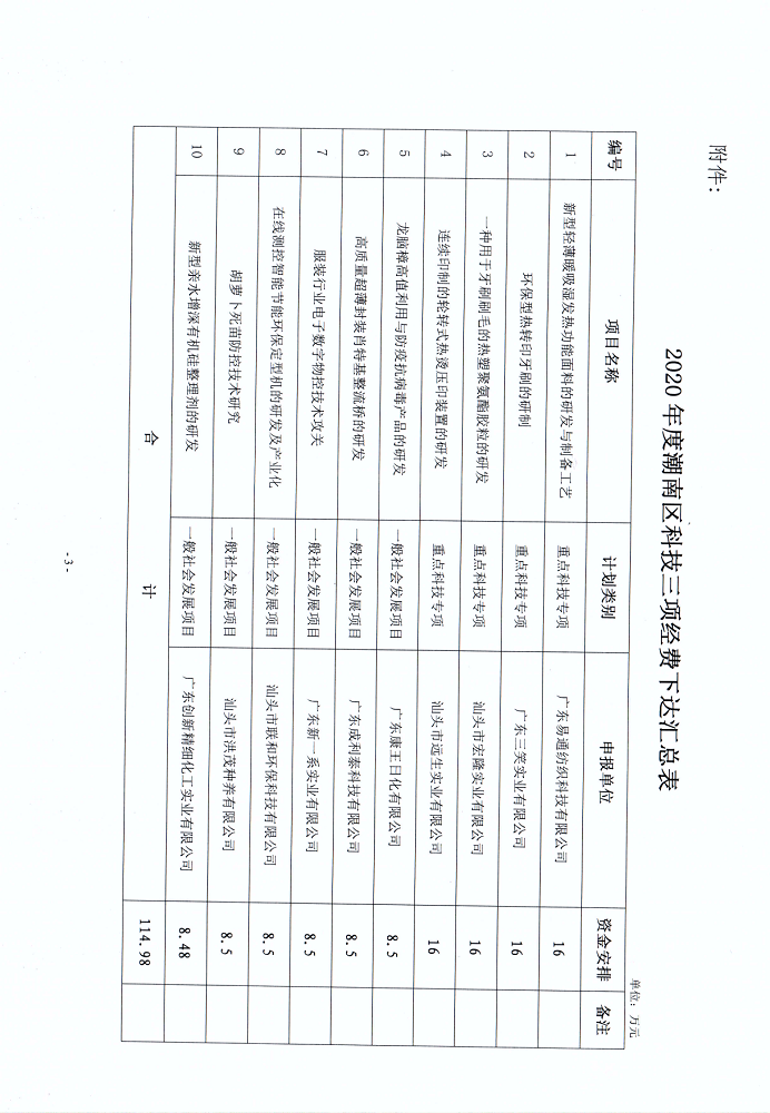 汕潮南工信〔2021〕1号 关于下达2020年度潮南区科技计划项目的通知_3.png