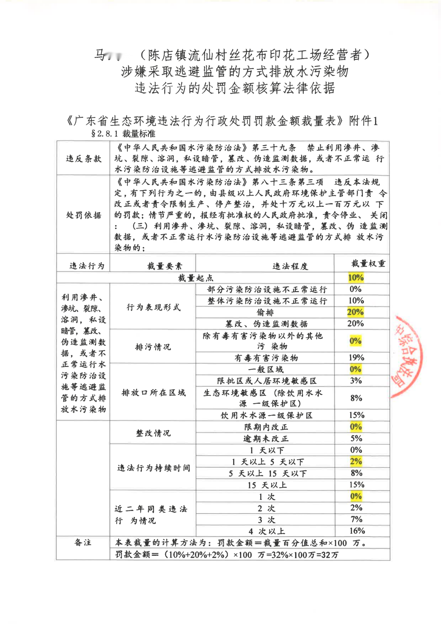 汕环执罚〔2023〕99号_04.png