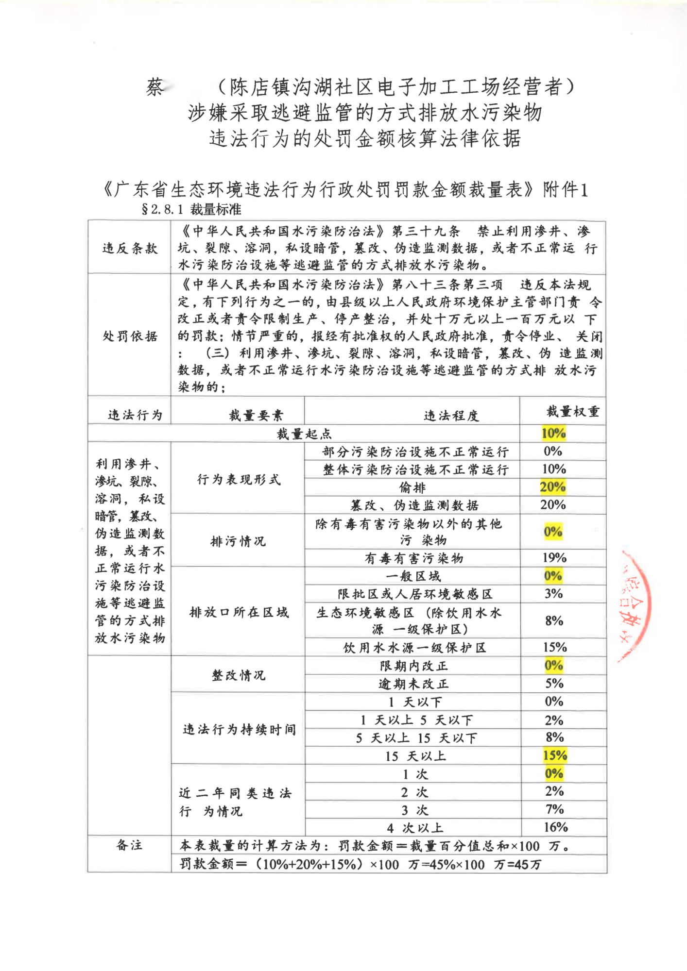 汕环执罚〔2023〕100号_04.png