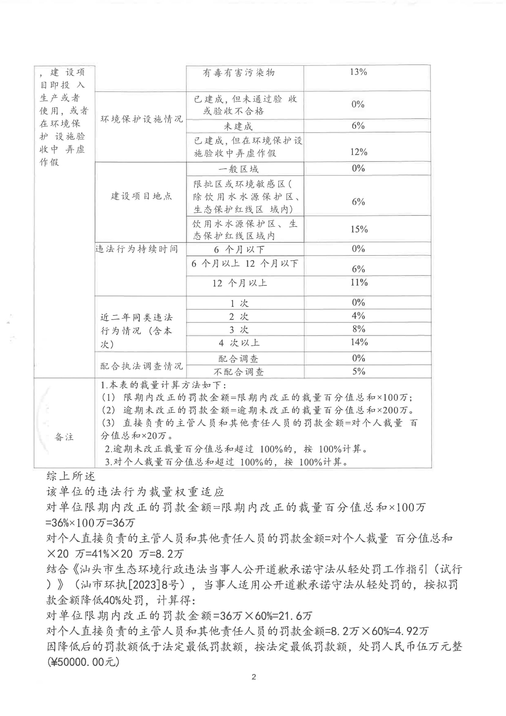 汕环执罚〔2023〕98号及送达回证_05.jpg