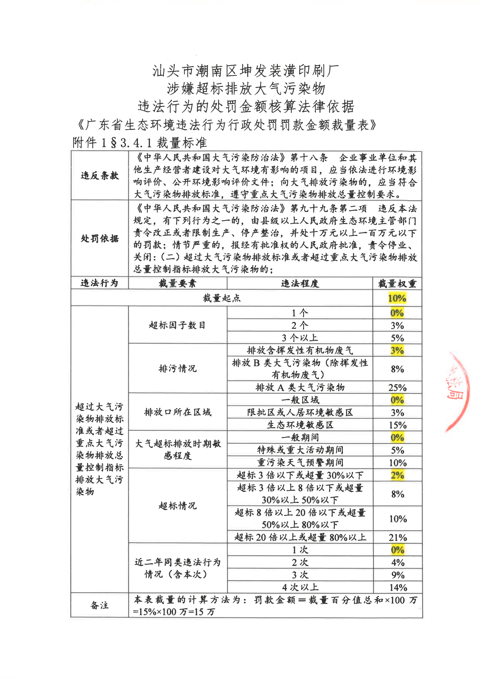 汕环执罚〔2023〕108号_04.png