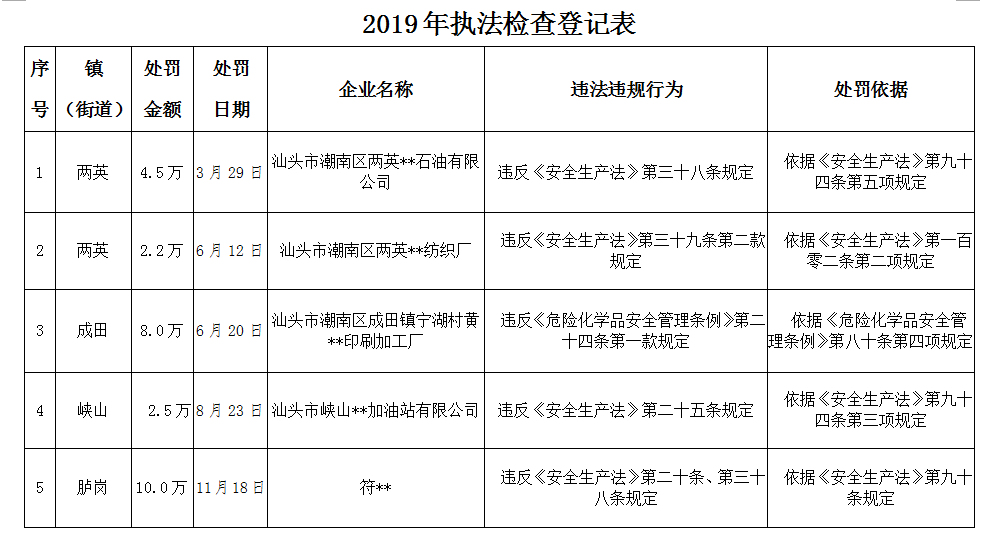2019执法检查登记表.png