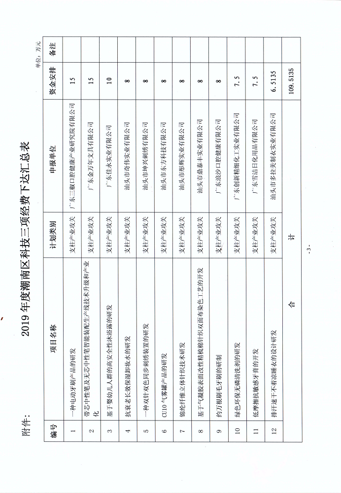 汕潮南工信[2020]19号 关于下达2019年度潮南区科技计划项目的通知_4.png