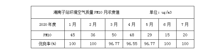 空气环境信息_20200811162429.png